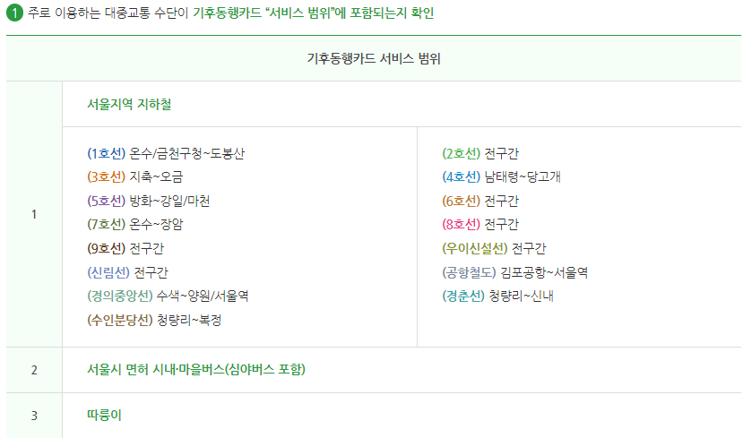 기후동행카드 사용가능한 노선정리