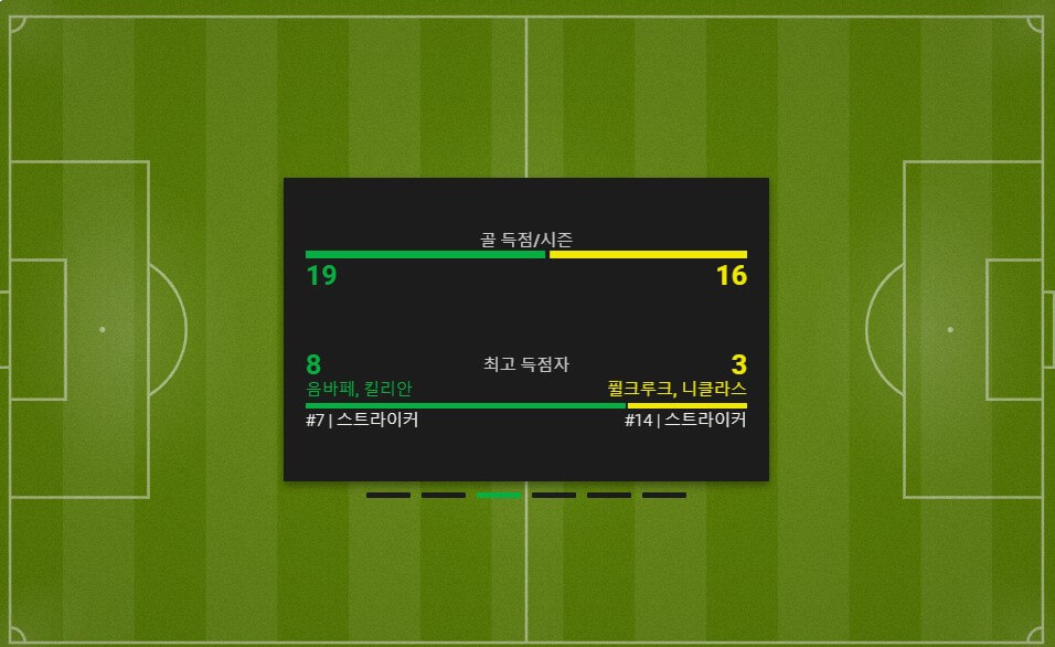 챔스 준결승