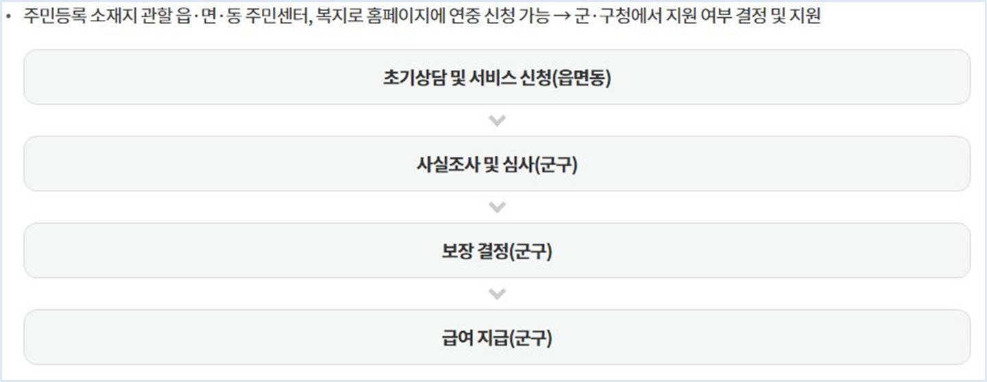 인천-한부모가정-가족-지원금-혜택(2023)