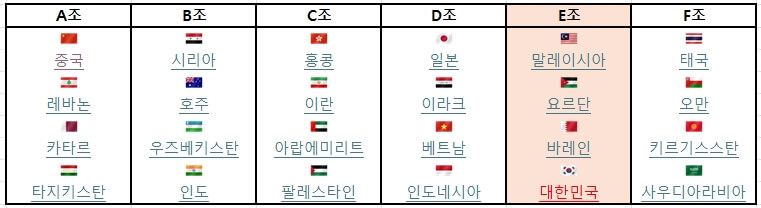 아시안컵 조편성