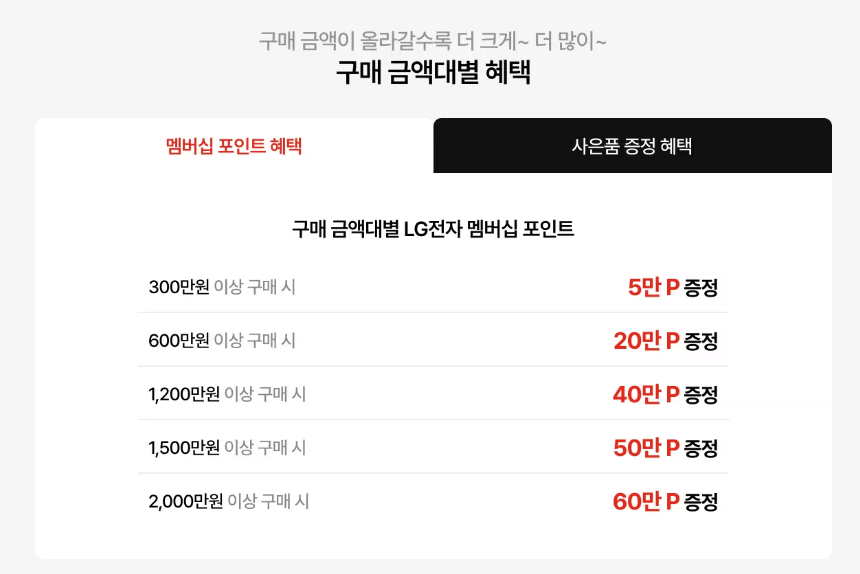 엘지가전포인트