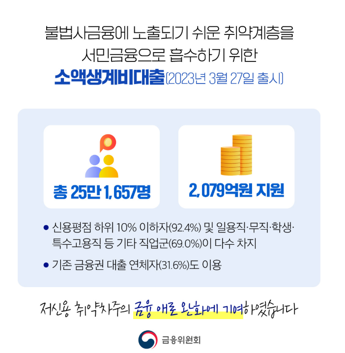 서민금융 잇다 필요서류안내