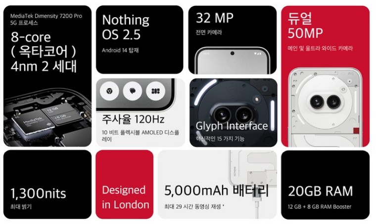 낫싱폰 (2a) 특징요약