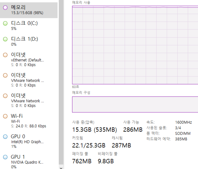 메모리(램)가 80%이상을 점유하는 상황