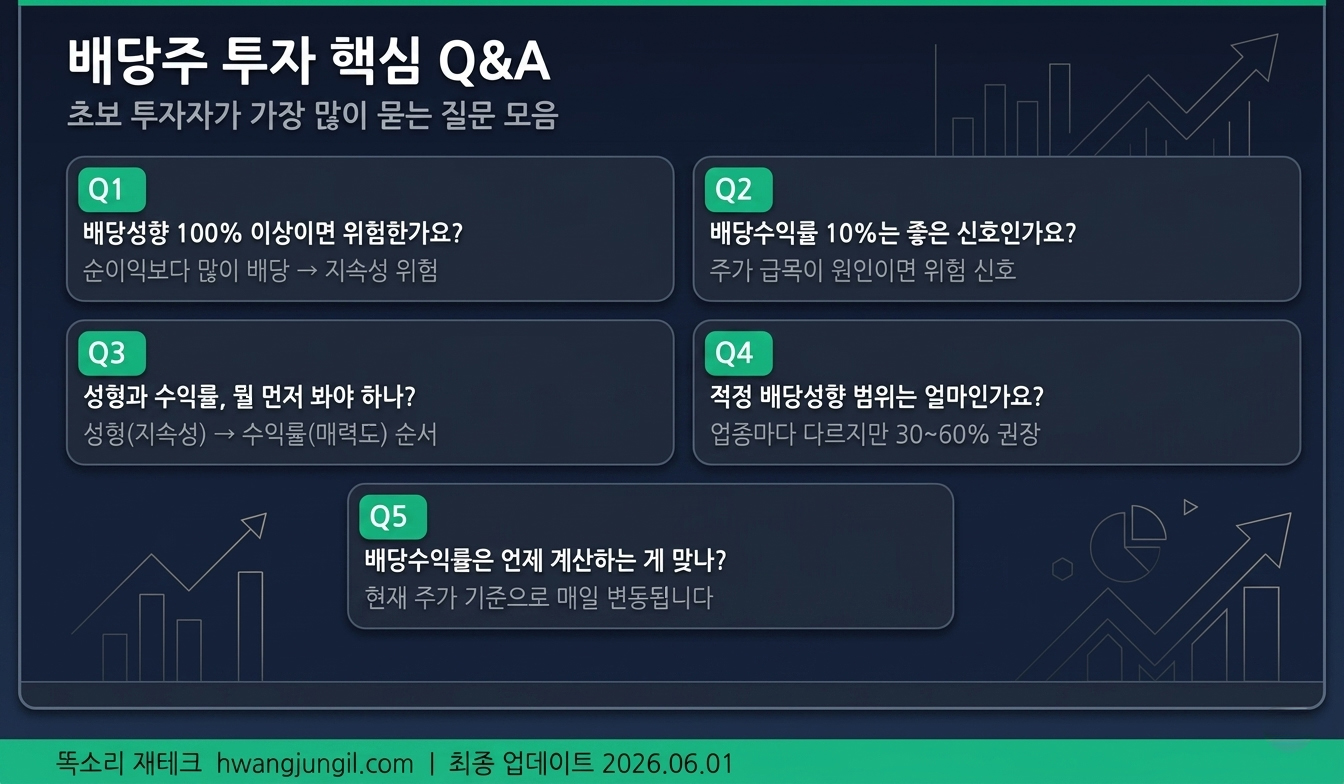 배당주 투자 핵심 FAQ 카드