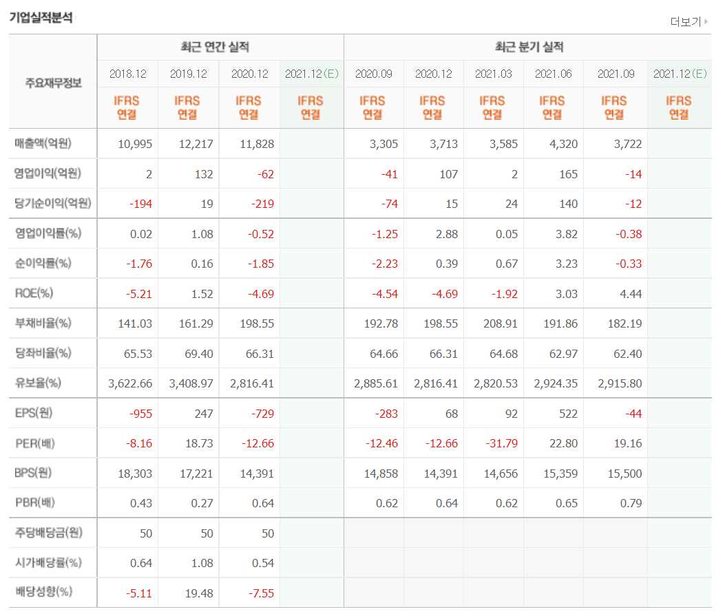 수소연료전지 관련 주식 정리