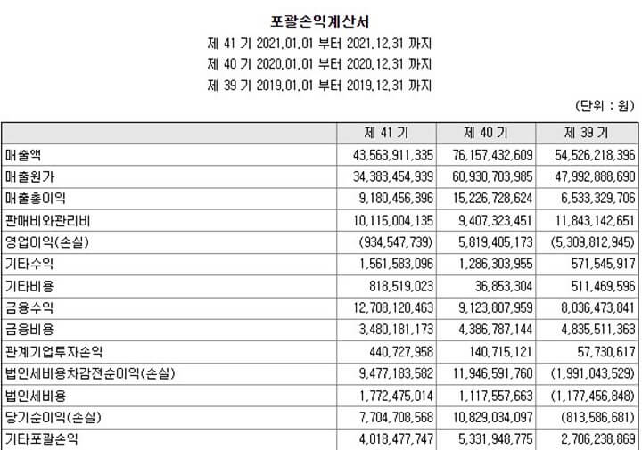 삼지전자-손익계산서