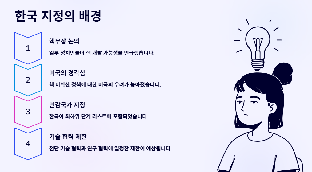 민감국가 뜻 지정 리스트 완벽정리
