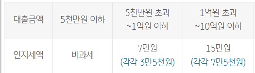 KB국민은행_희망대출_2