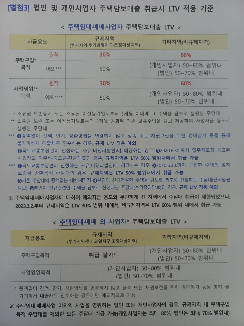 법인-개인사업자-주담대-취급시-LTV-적용기준