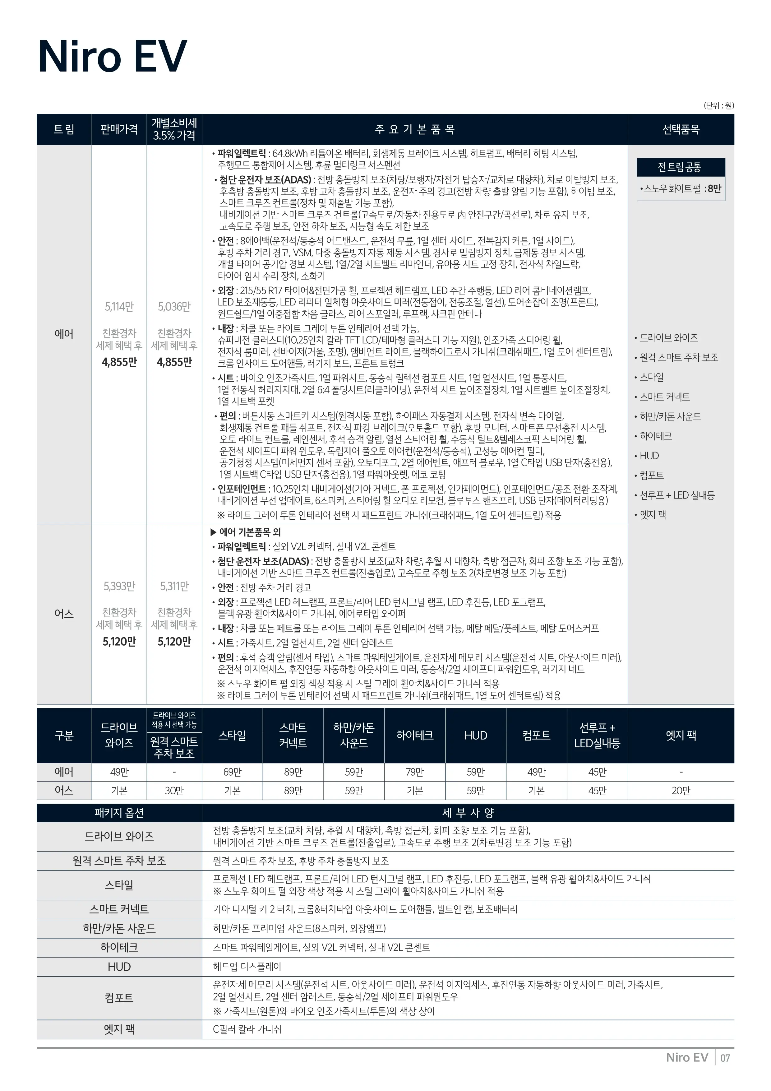 기아 니로 EV 이미지 가격표