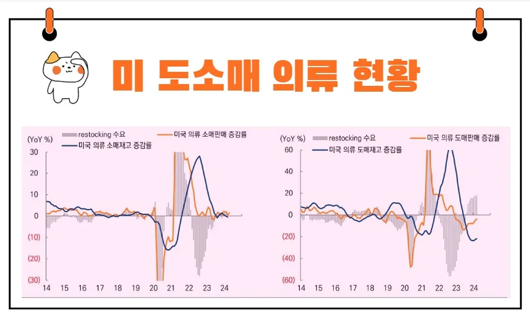 한세실업 실적 추이