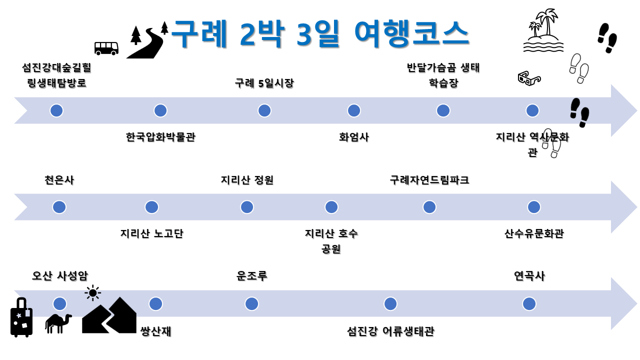 구례 2박3일 여행코스
