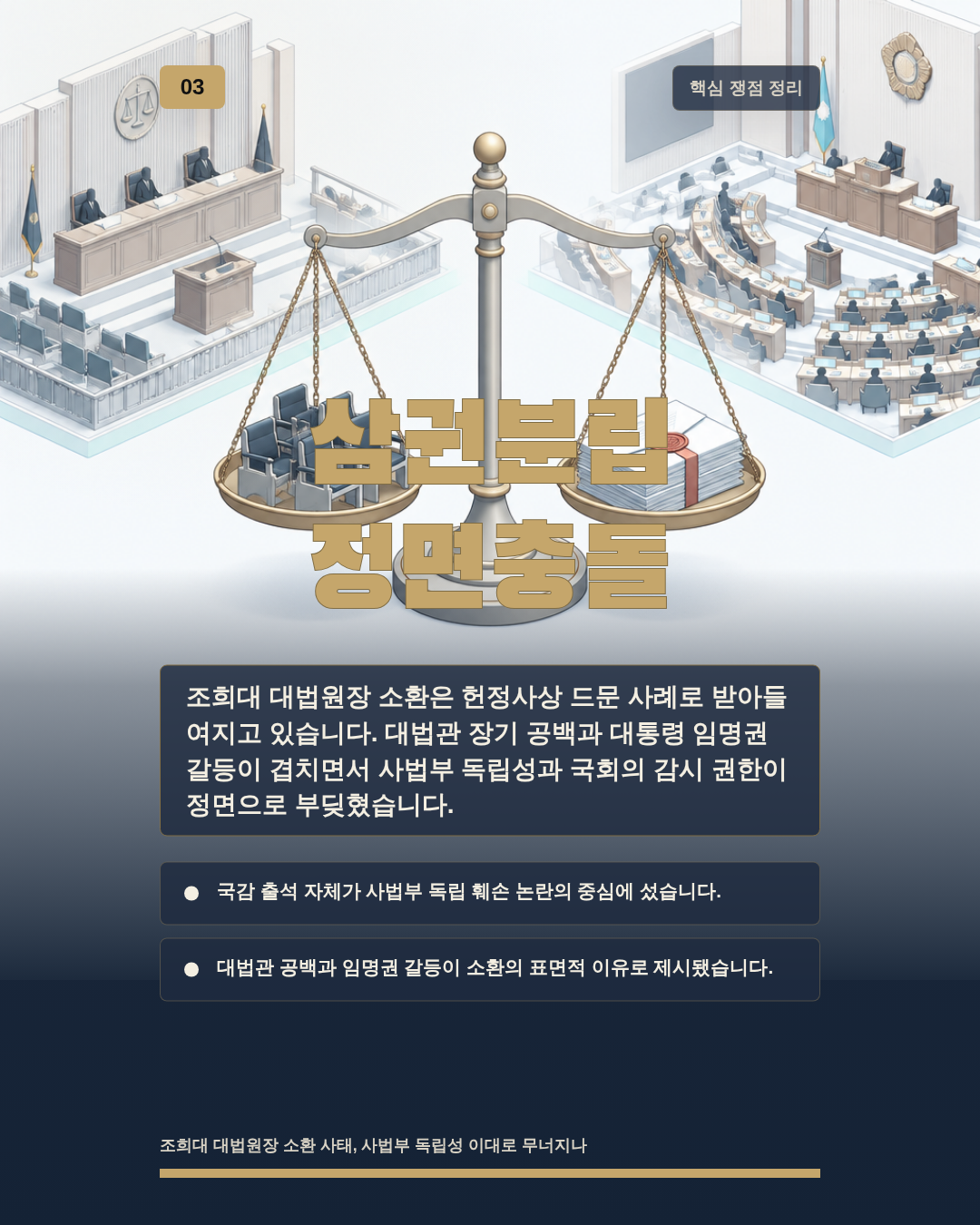 삼권분립 정면충돌