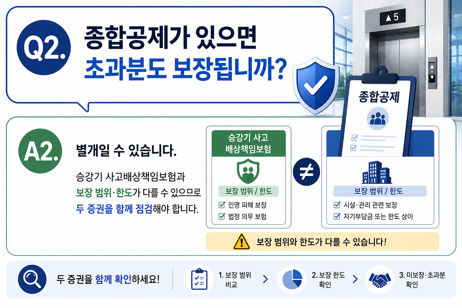 Q2. 종합공제가 있으면 초과분도 보장됩니까?