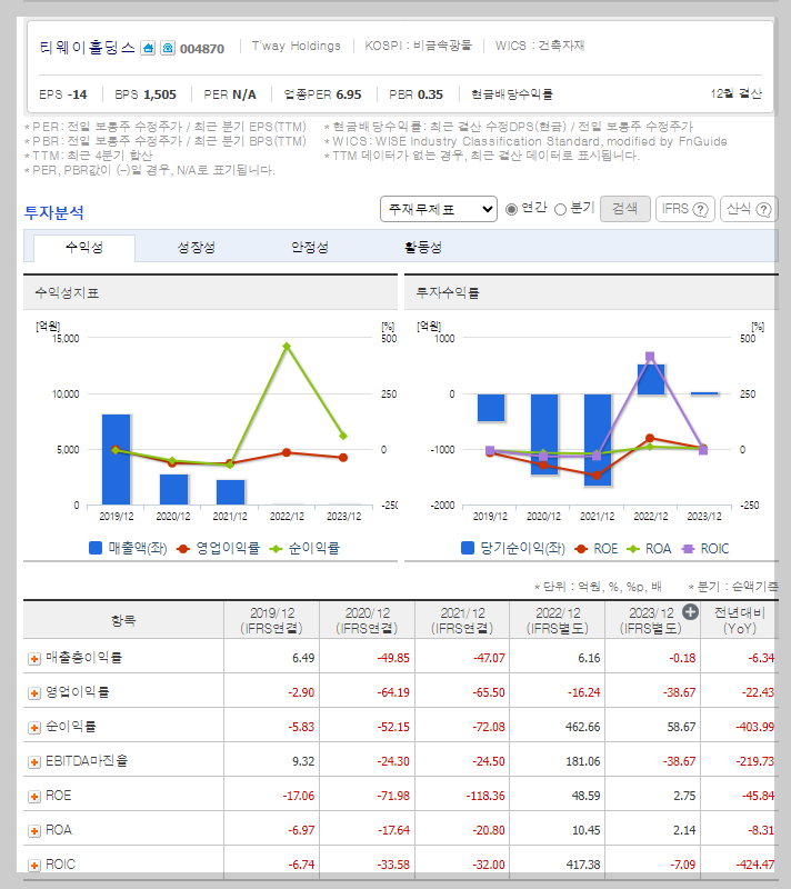 재무 지표