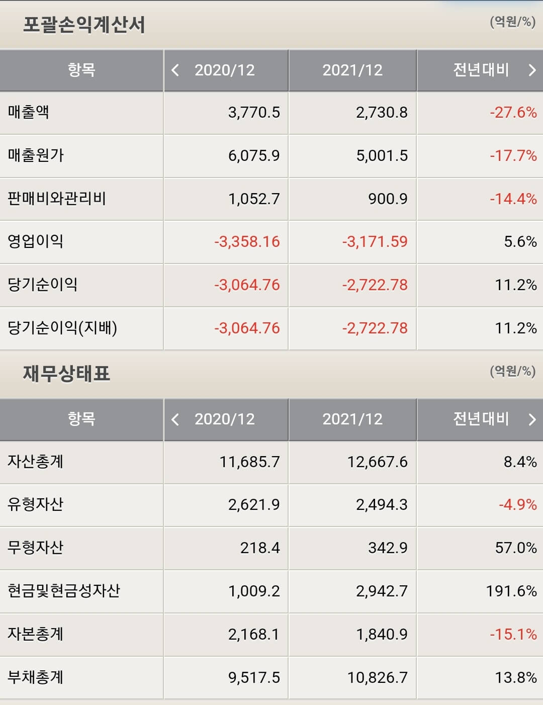 제주항공 재무제표