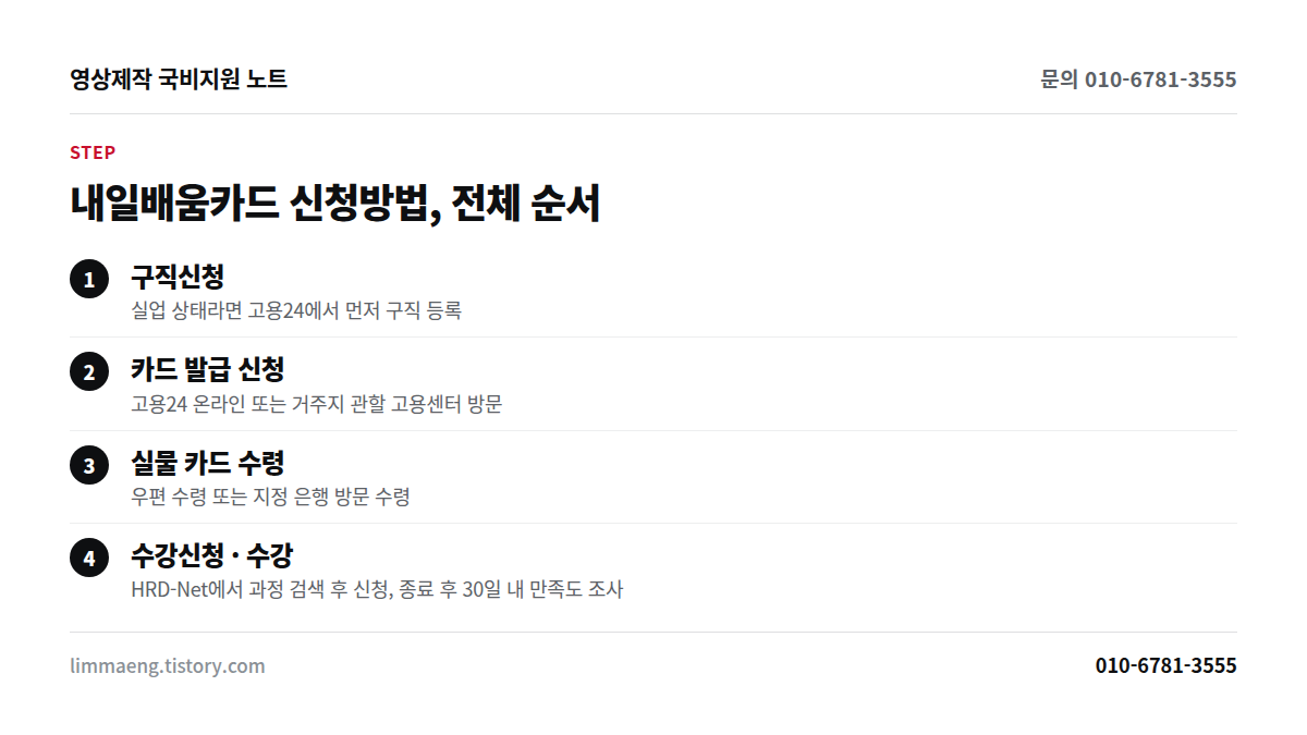 내일배움카드 신청방법 전체 순서 4단계