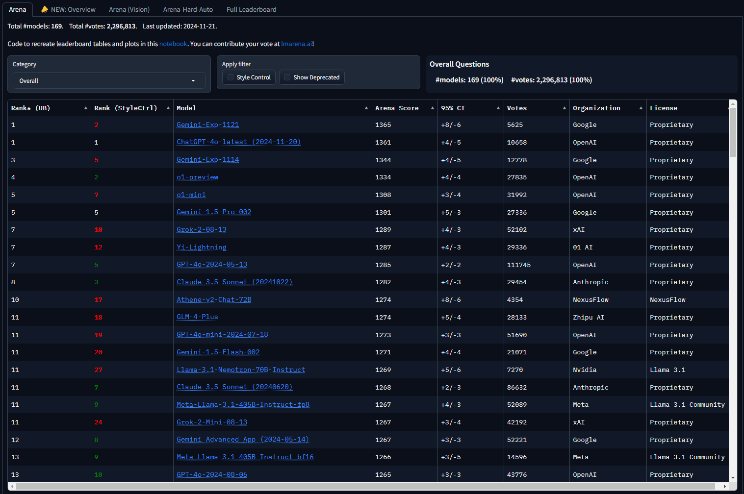 lmarena leaderboard