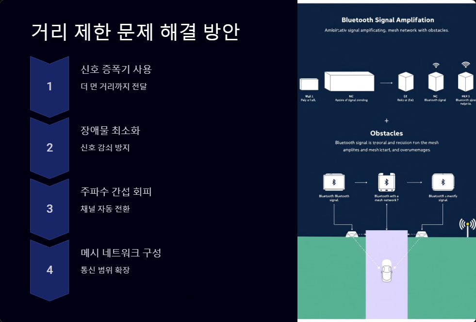 거리제한