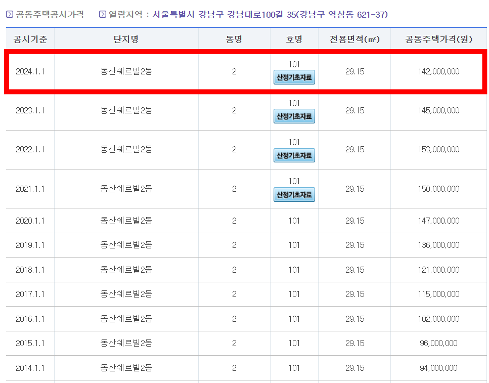 해당 아파트의 공시가격 확인하기