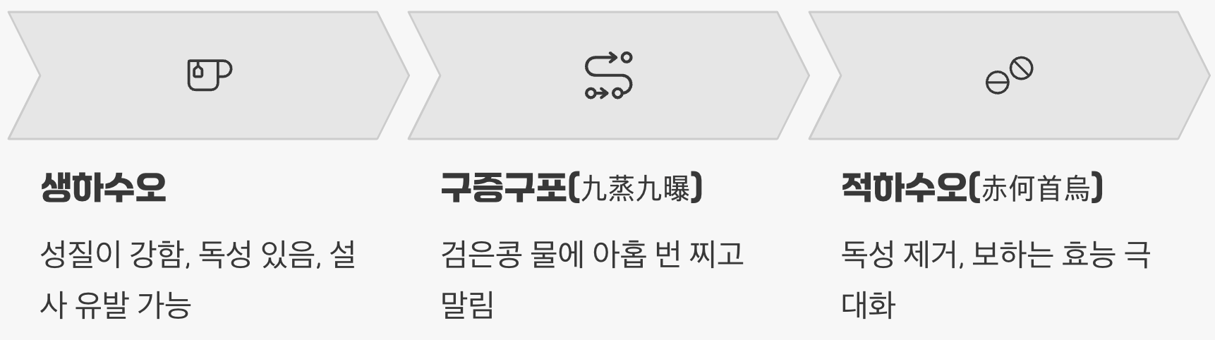 가장 중요한 비밀, '날것'과 '익힌 것'의 차이