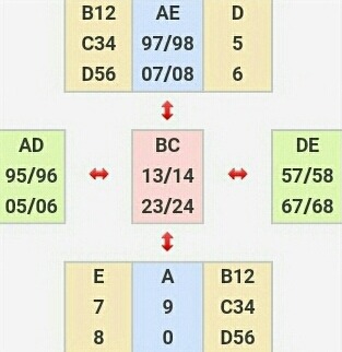 A=0 &amp;9 _D=5&amp;6