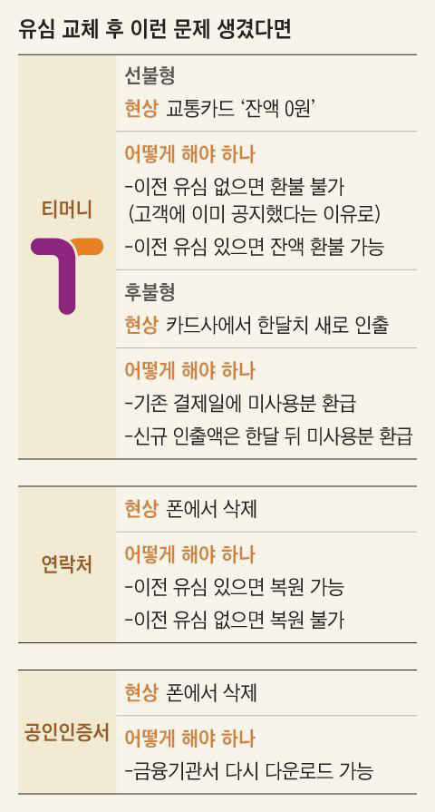 스미싱 피해 시 즉각적인 대처법