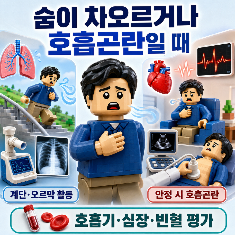 숨이 차오르거나 호흡곤란이 있을 때 계단·오르막 활동과 안정 시 증상, 호흡기·심장·빈혈 평가를 비교한 이미지