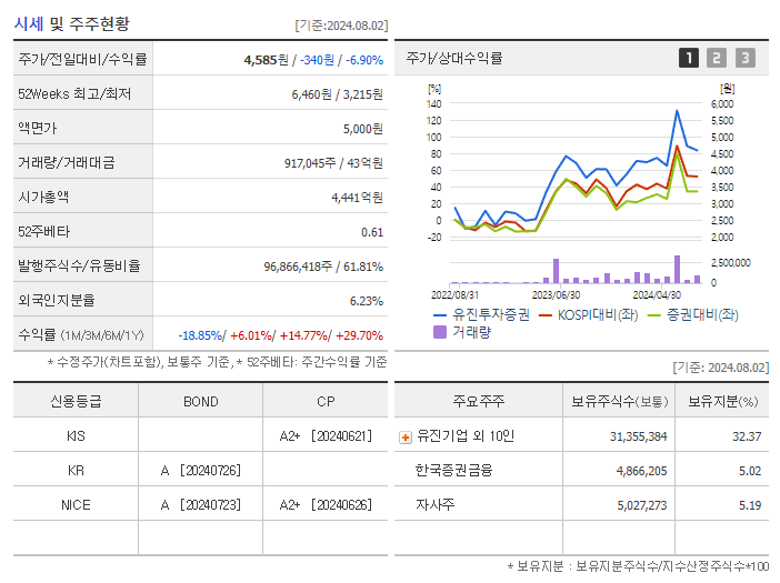 유진투자증권_기업개요