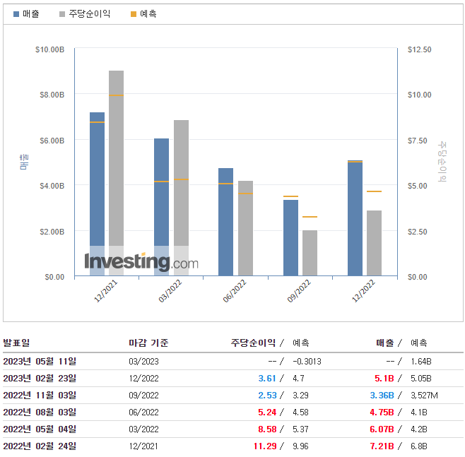 모더나
