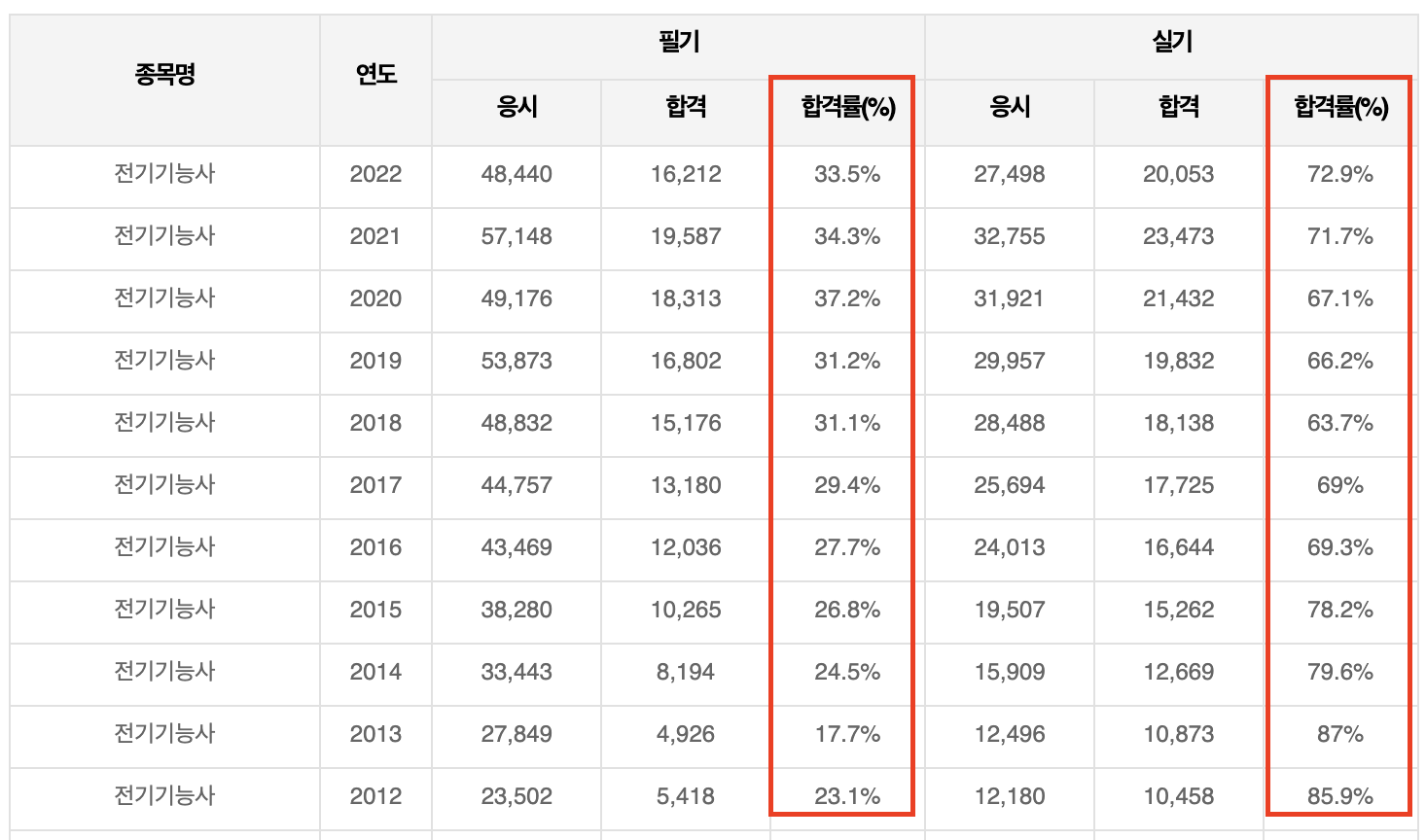 전기기능사 실기