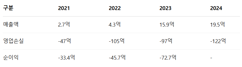 오가노이드사이언스 공모주 청약일정 수요예측