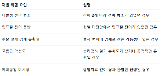 대장암 수술 후 항암요법 (전이성대장암)