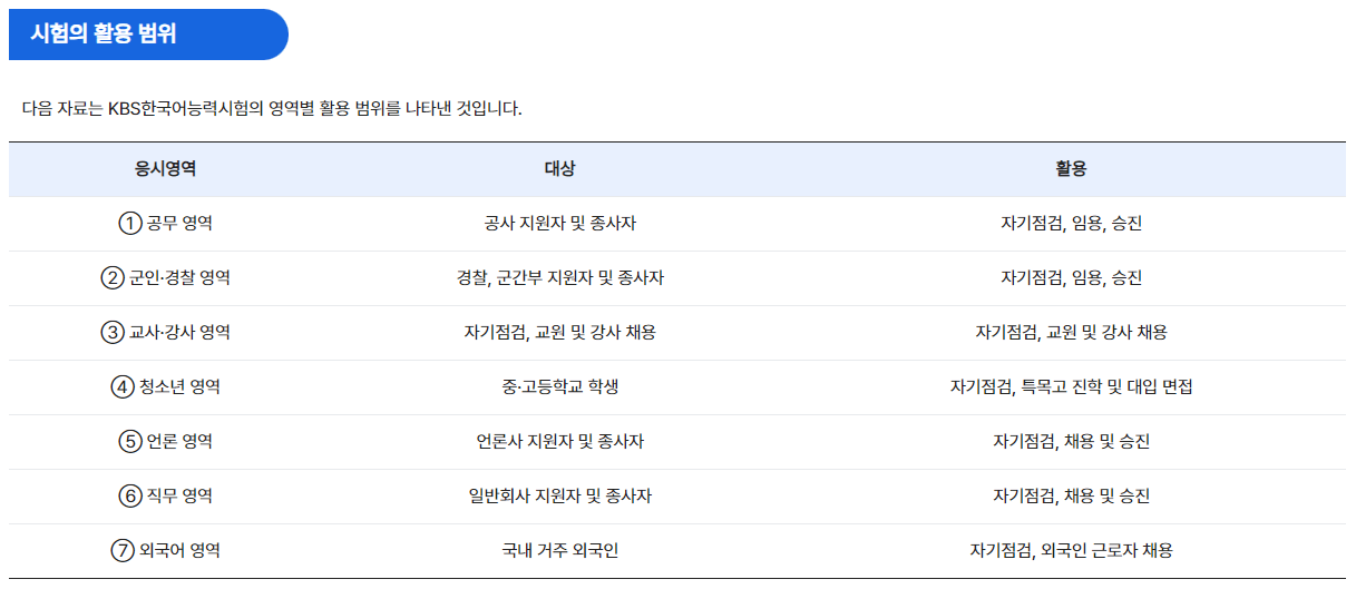 KBS 한국어 능력시험