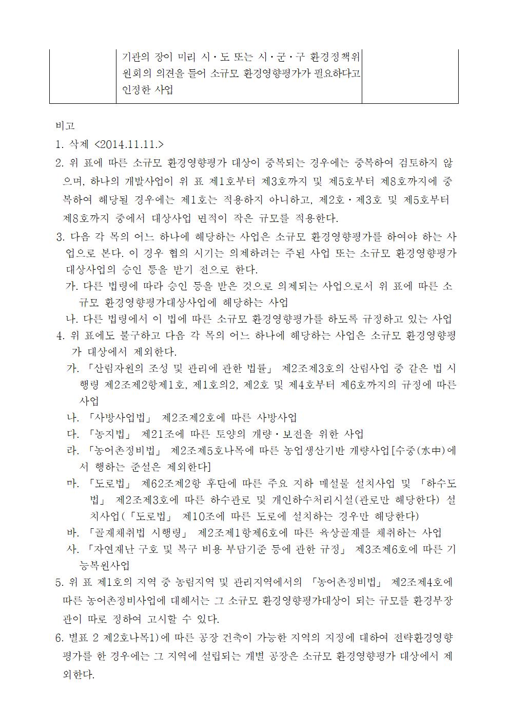 소규모환경영향평가