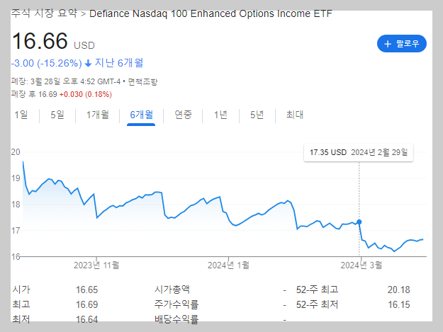QQQY 주가흐름