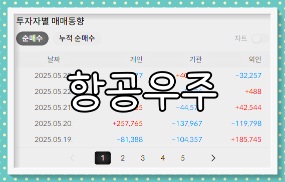 한국항공우주 배당금