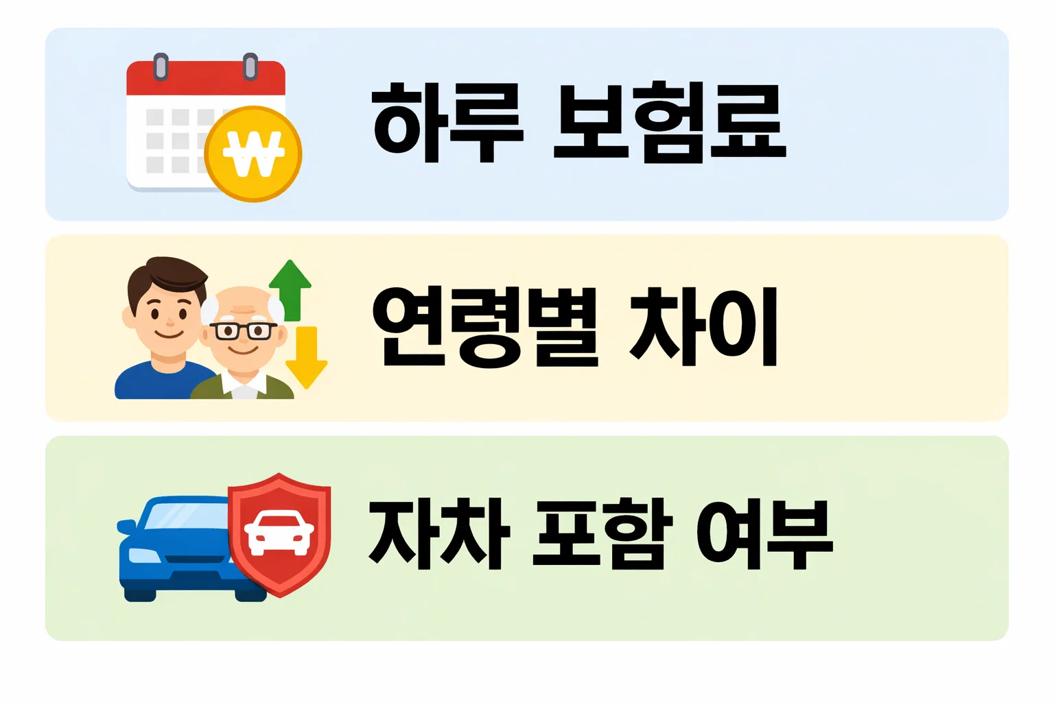 원데이 자동차보험 보험료를 하루 기준으로 계산해 실제 부담 비용이 어떻게 달라지는지 설명한 이미지