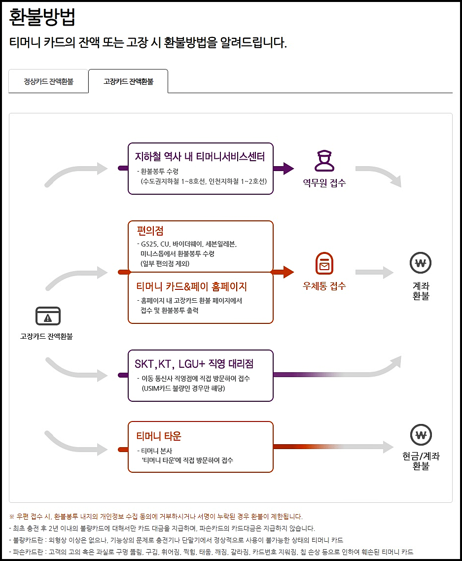 티머니 잔액조회 19