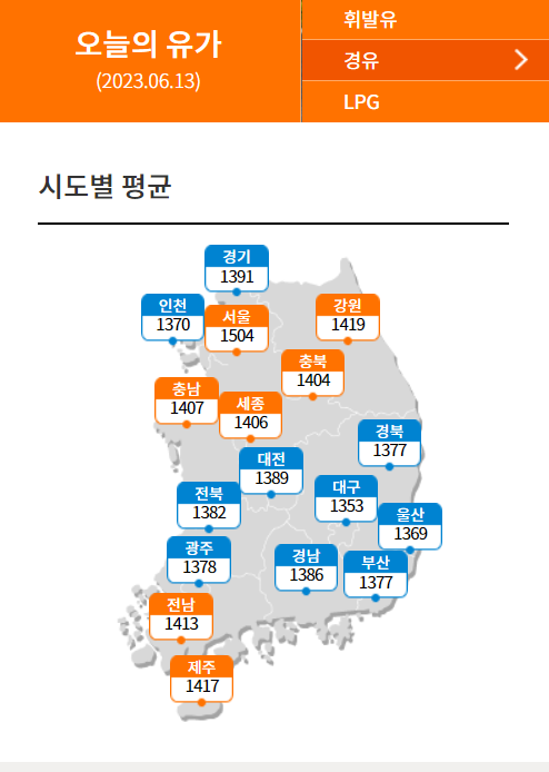 국내경유가격 - 휘발유가격