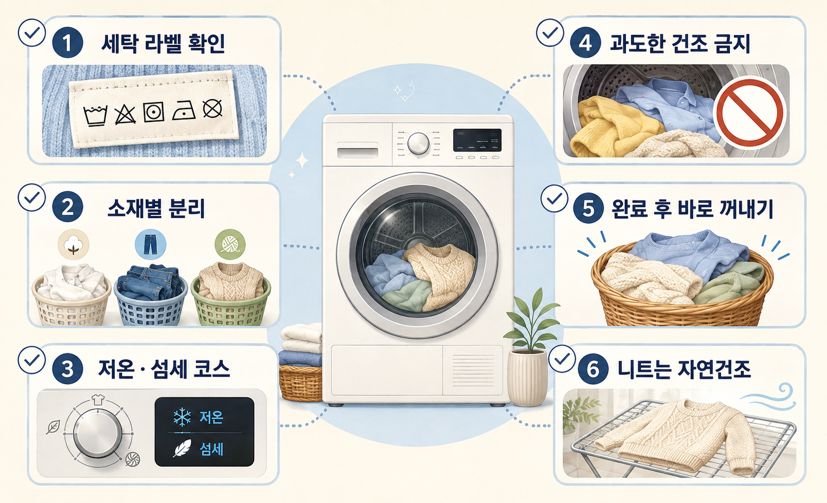 건조기 옷 줄어듦 예방과 올바른 사용 체크리스트