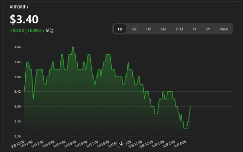 리플(XRP) 코인 2025년 시세 분석 및 전망: SEC 소송 이후, 다음 행보는? (최신 시장 동향 반영)