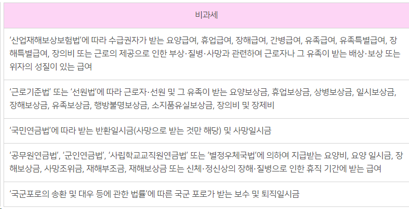 퇴직금에도 세금이?(퇴직소득 비과세 대상)