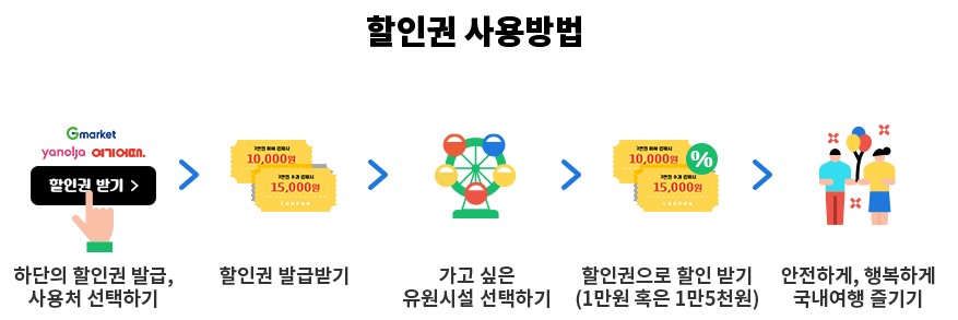 6월 여행 숙박비 5만원 할인받는 방법! 놀이공원 할인도 받자