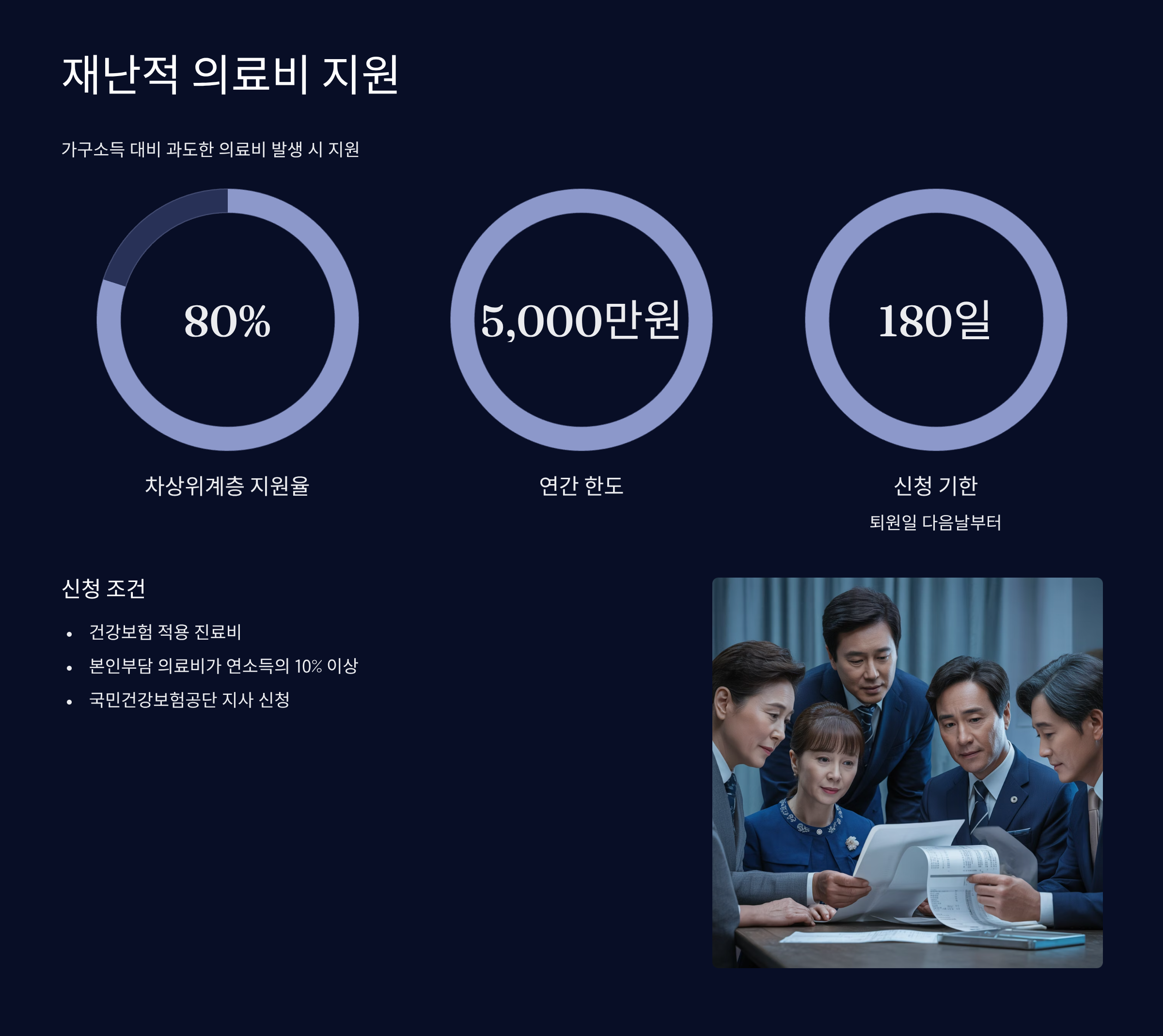 재난적 의료비 지원 제도