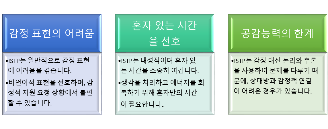 ISTP 팩트 폭행3