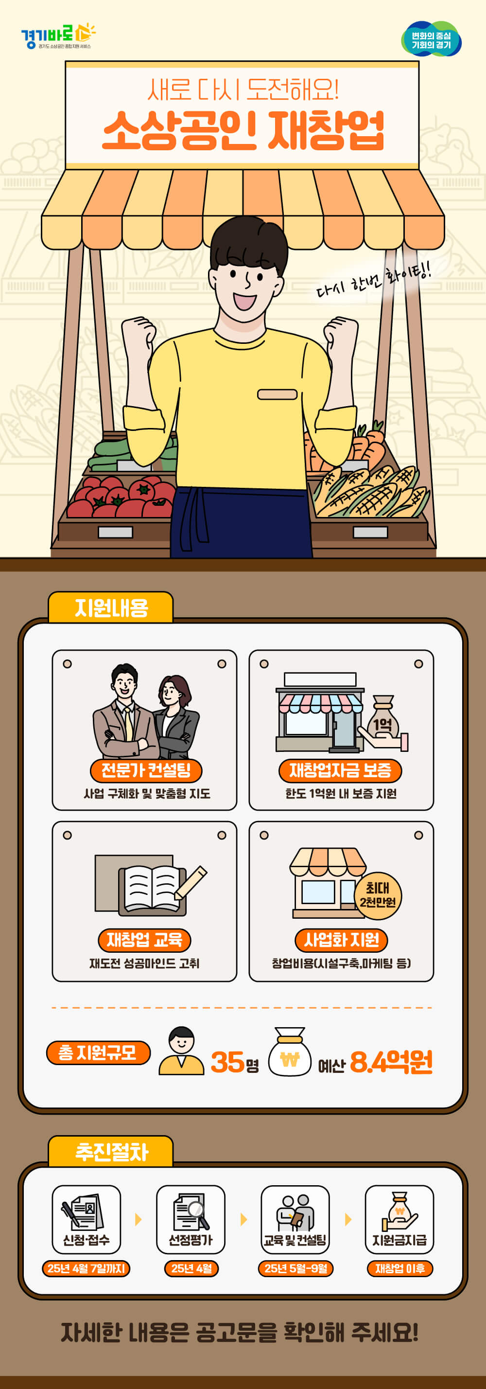 📢 경기도 폐업 소상공인 재창업 지원금 신청 방법 총정리