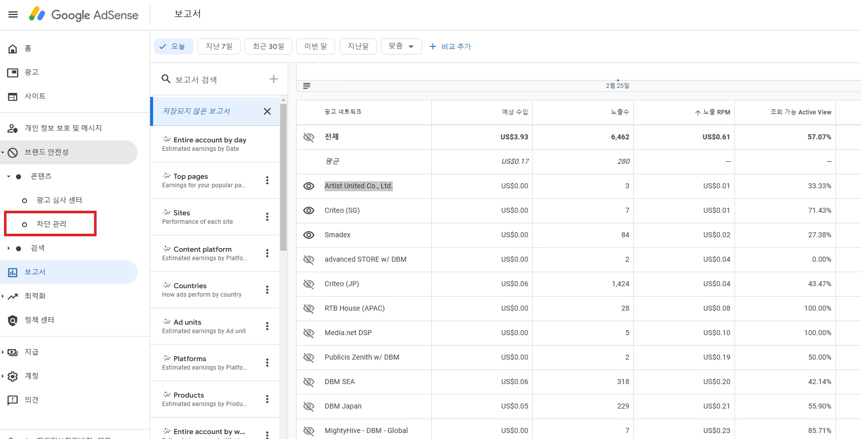 구글 애드센스 노출RPM 차단