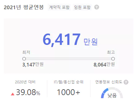 인그래디언트-연봉